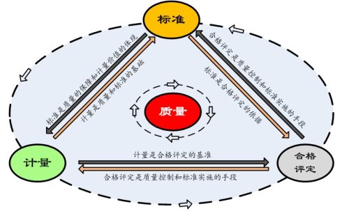 nqi一站式服务云平台搭建质量基础设施一站式服务平台建设