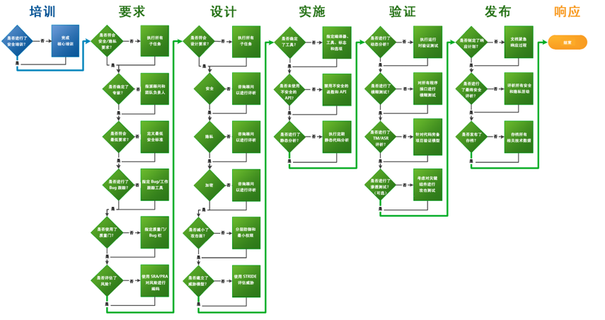 从sdl到devsecops:腾讯云是如何更早地收敛安全漏洞的?_mb5fdb0a87e2f