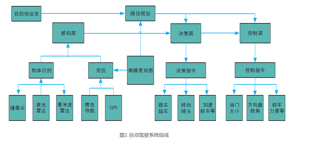 基于vlslam的无gps自动驾驶系统研究