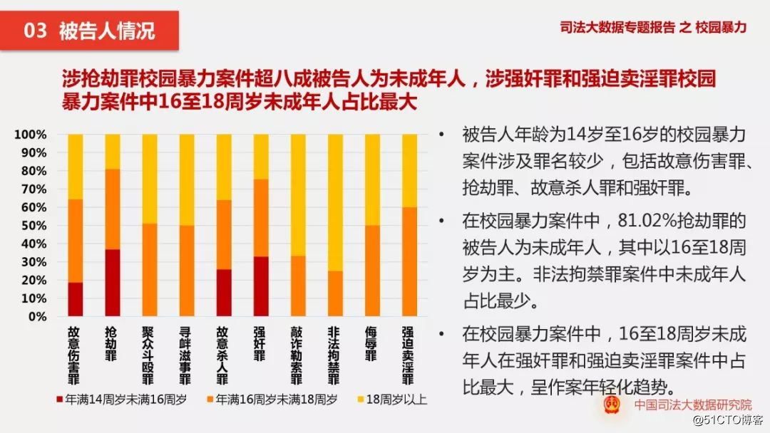 透过这些数据,我们既应该看到多部门自上而下推动校园欺凌和暴力防治