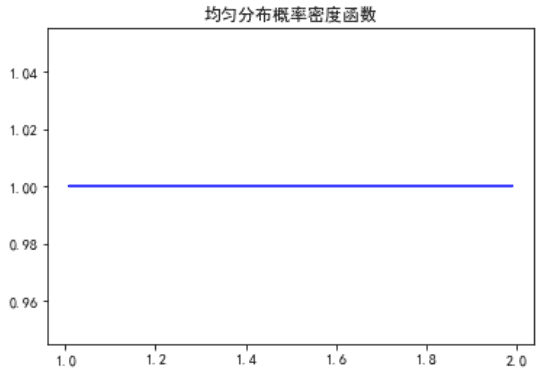 终于搞清楚正态分布,指数分布到底是啥了!