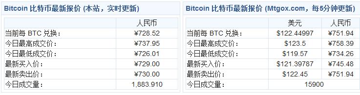 比特币木马机制详解