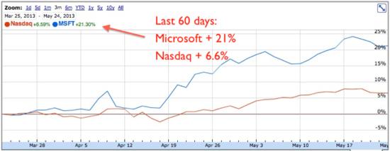 后PC电脑时代：微软和惠普股价为何逆势飙升