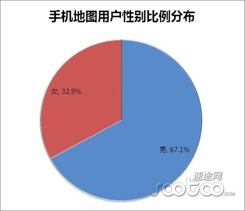 速途研究院：2013年第三季度手机地图市场分析报告