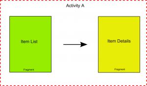 android_activity_fragment_tablet1