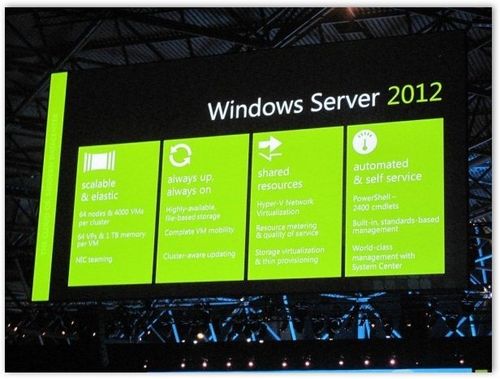 Windows Server 2012最大的安全障碍是什么?