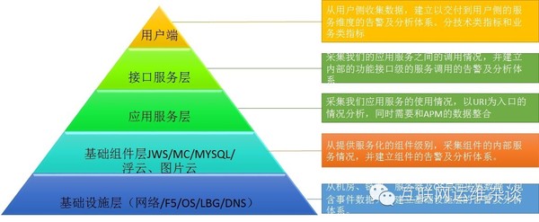 IAAS 和 PAAS 是如何高度体现运维本质的