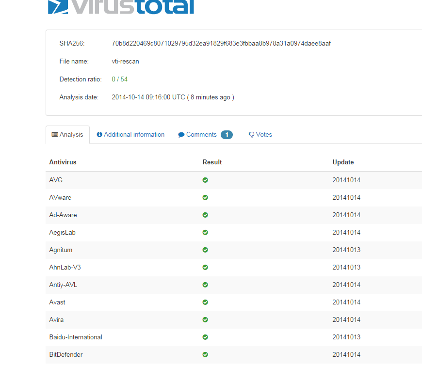 Windows任意代码执行0day(CVE-2014-4114)分析报告