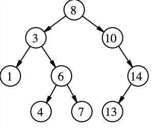 Java TreeMap 源码解析