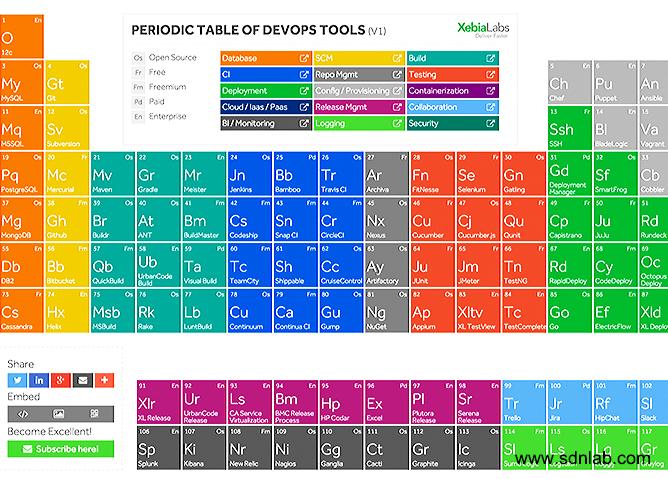 pt-periodic-table-of-devops2015-09-09