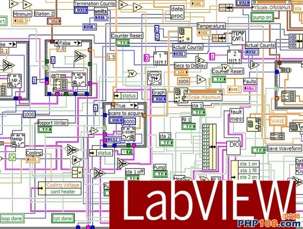 LabVIEW code sample