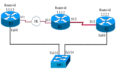 OSPF实验过程详解（OSPF在NBMA上实现法）