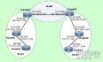 部署动态路由协议OSPF之--配置ospf的基本配置