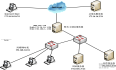 Linux系列-Red Hat5平台下的DNS服务搭建