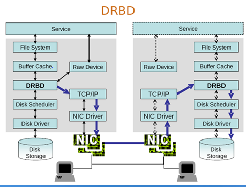 DRDB的安装配置与使用（第二版）_职场