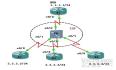 OSPF在FR环境下的六种网络类型完全配置总结