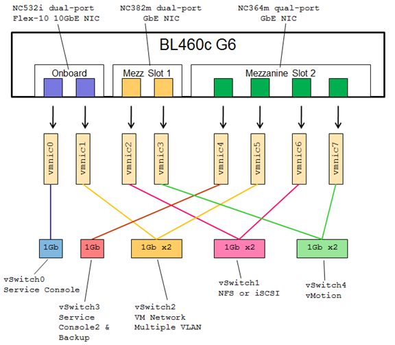 HP刀片服务器系统Flex-10 VC配置与VMware vSphere网络设计_ HA_05