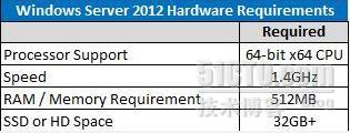 windows server 2012 系列:全新安装_windows