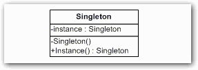 单例模式（Singleton）的6种实现_单例_02