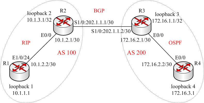 基于H3C路由器BGP路由协议的配置与应用_H3C路由器 RIP OSPF BGP 