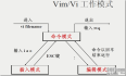 CentOS6.4之文本编辑器Vi/Vim