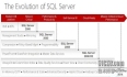抢先体验SQL Server 2014 CTP1！