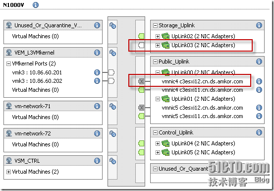 FlexPod上安装vSphere 5.5配置中的排错(2)_Nexus 1000V