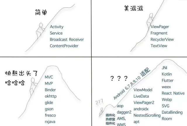 成功入职百度月薪35K，干货来袭_Android