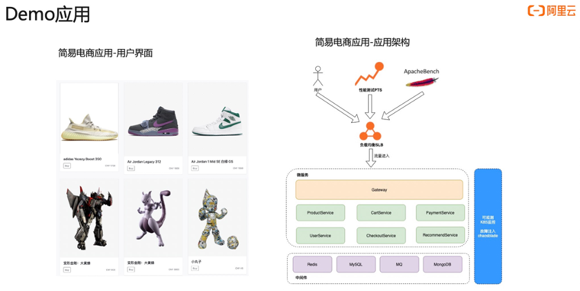 如何使用 Kubernetes 监测定位慢调用_sql_05