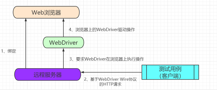 #yyds干貨盤點(diǎn)#