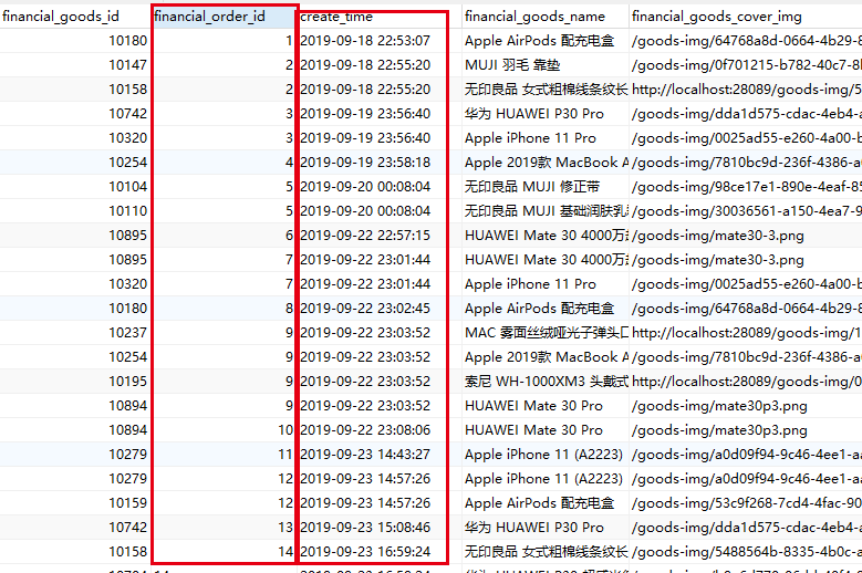 #私藏項目實操分享# 記一次MySQL分組查詢每組最近時間的多條數(shù)據(jù)_數(shù)據(jù)