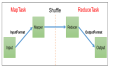 #yyds干货盘点# Hadoop学习整理之MapReduce框架原理