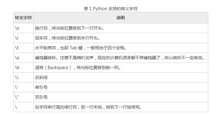 Python转义字符及用法 Mb61ab3cba077的技术博客 51cto博客