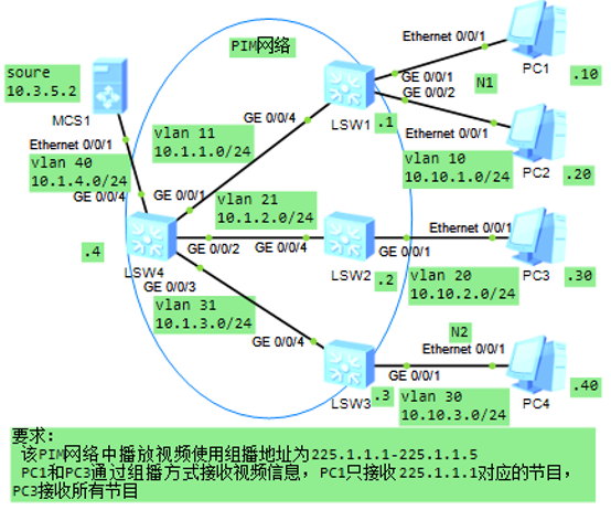 華為設備配置IGMP基本功能_組播