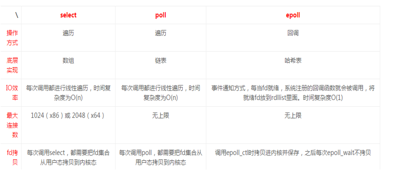 I/O模型剖析_I/O模型剖析_10