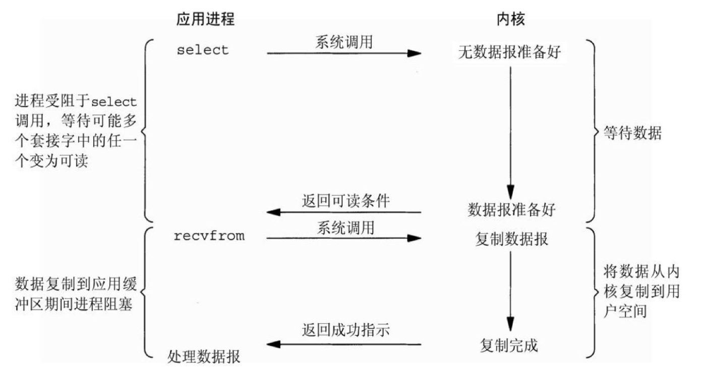 I/O模型剖析_I/O模型剖析_06