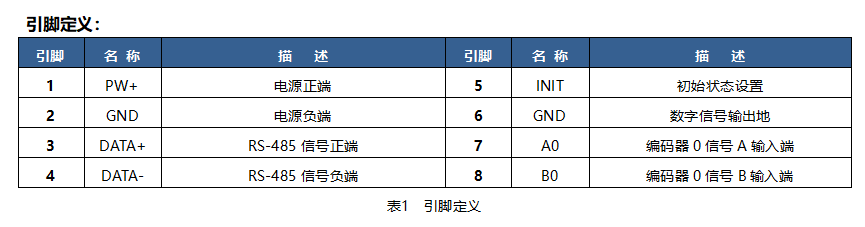 1路編碼器脈沖計(jì)數(shù)器或2路DI高速計(jì)數(shù)器，Modbus RTU模塊_通訊協(xié)議_03