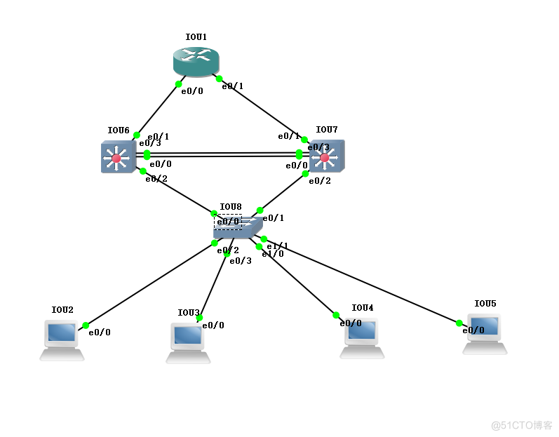          使用MSTP+VRRP+静态路由+子网划分+DHCP综合案例_生成树