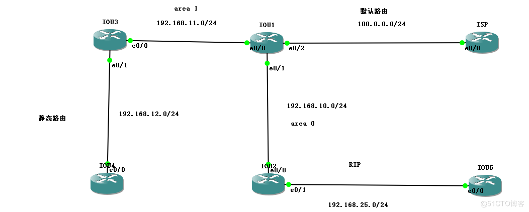 OSPF路由重分发配置实例_网络通信