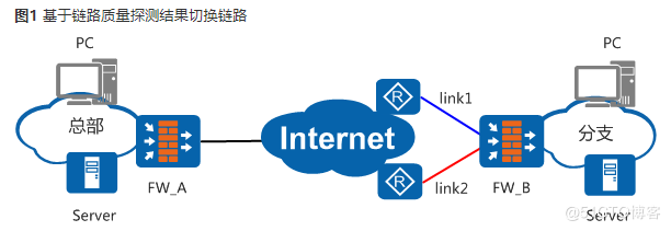 华为防火墙IPSec网络安全协议_IPSec_18
