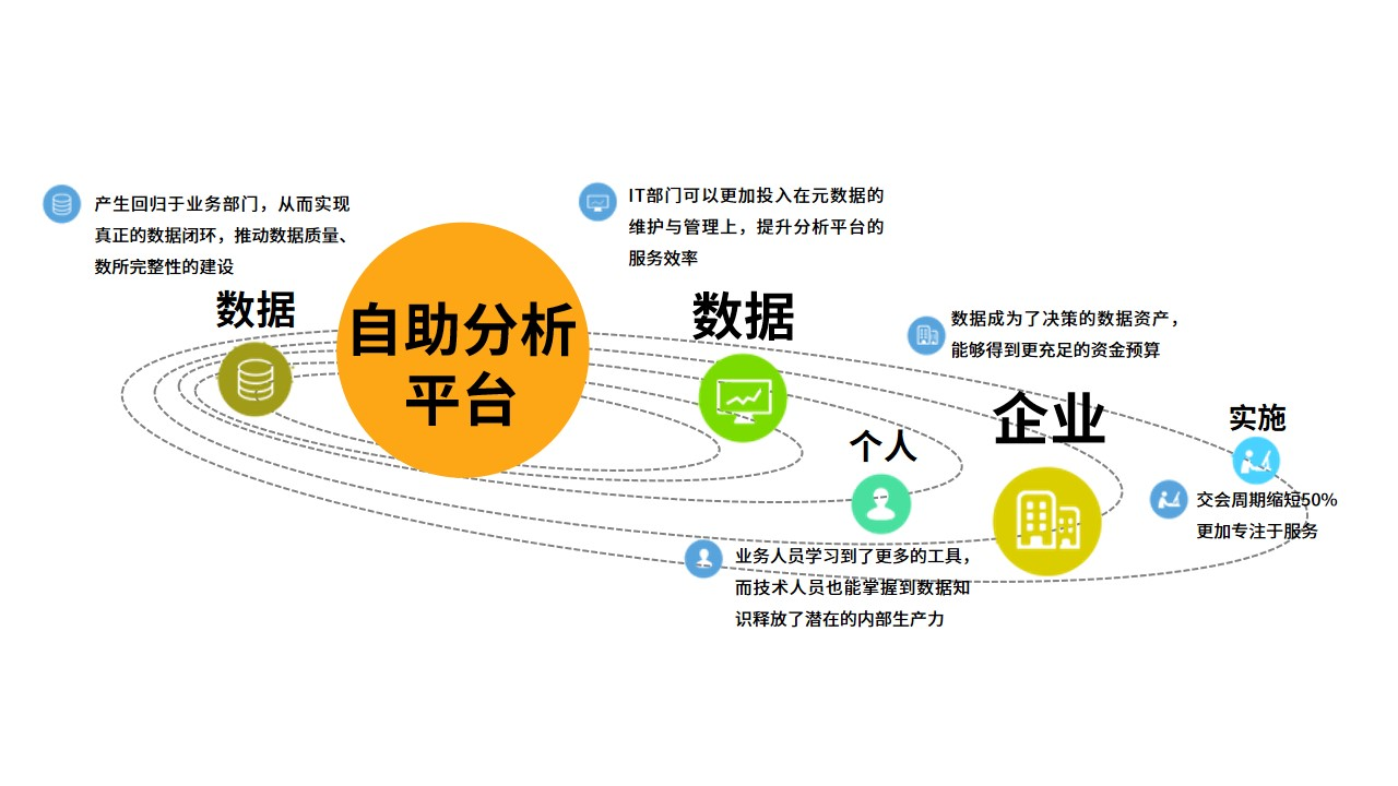 smartbi eagle自助分析平臺,助力英大人壽開啟數據化運營之路