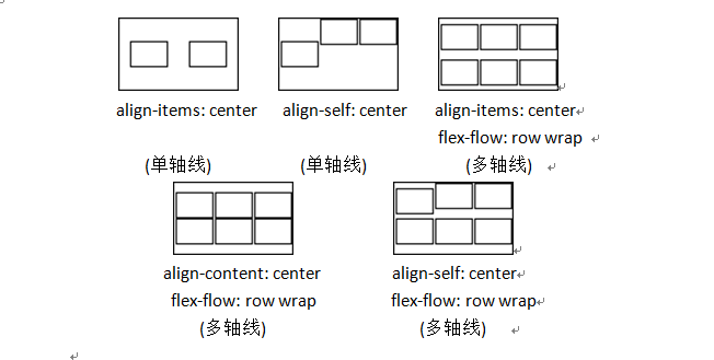 关于flex布局中的align属性说明 Mb601cf713ef4ca的技术博客 51cto博客