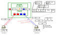 VLAN详解系列：（7）加速VLAN间通信的手段与传统型路由器存在的意义