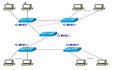 VLAN详解系列：（1）为什么需要VLAN