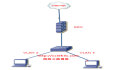 DHCP：（6）Juniper SRX防火墙上部署DHCP服务以及DHCP中继