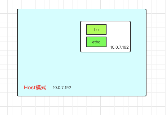 Docker 一起简单聊聊网络 Mb607022e25a607的技术博客 51cto博客