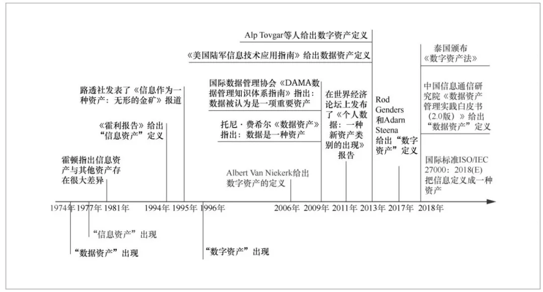 从数据的属性看数据资产 Mob604756ea4c07的技术博客 51cto博客