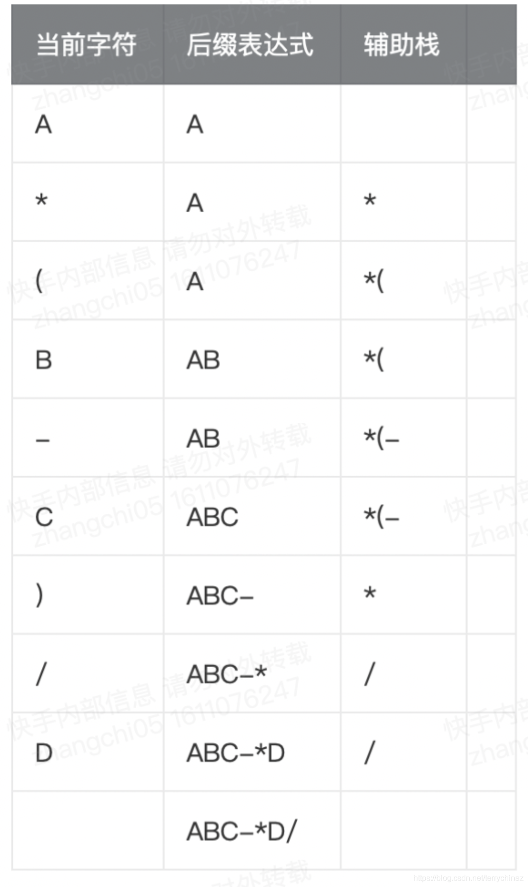 计算公式 四则运算实现 张驰terry的技术博客 51cto博客