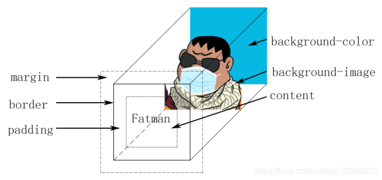 css详解background八大属性及其含义_Fatman的技术博客_51CTO博客