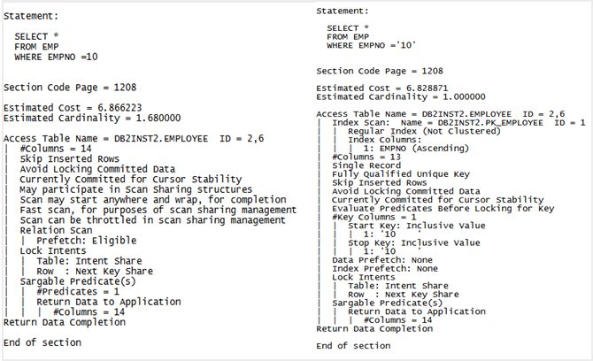 Db2 数据库sql 调优技巧总结 运维进阶 Mob604756f33d49的技术博客 51cto博客